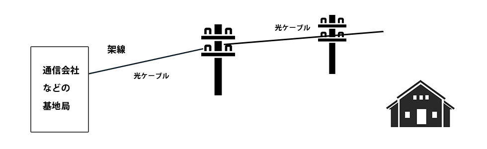 門田通信