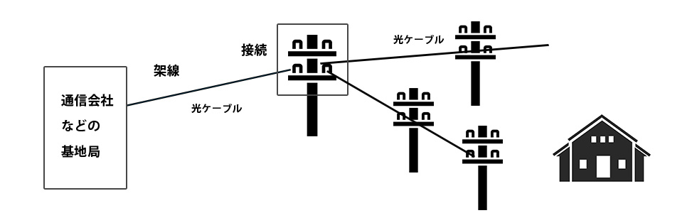 門田通信2