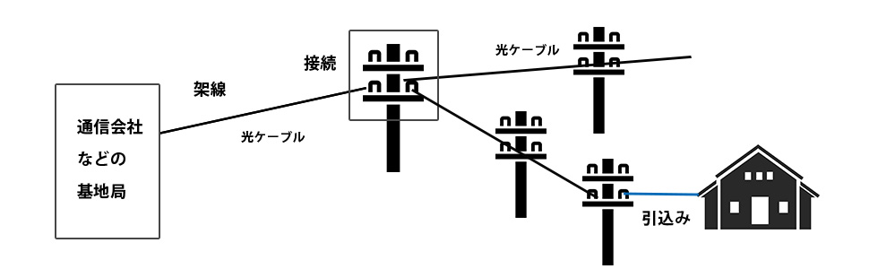 門田通信3